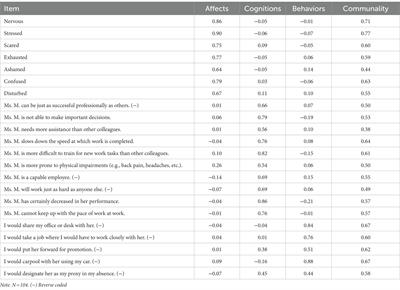 How to measure mental illness stigma at work: development and validation of the workplace mental illness stigma scale